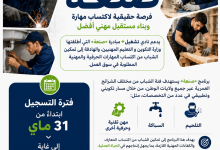 Photo de Ministère de la Formation et de l’Enseignement Professionnels : lancement de la phase de formation du programme « Sanaâ » dans 38 wilayas